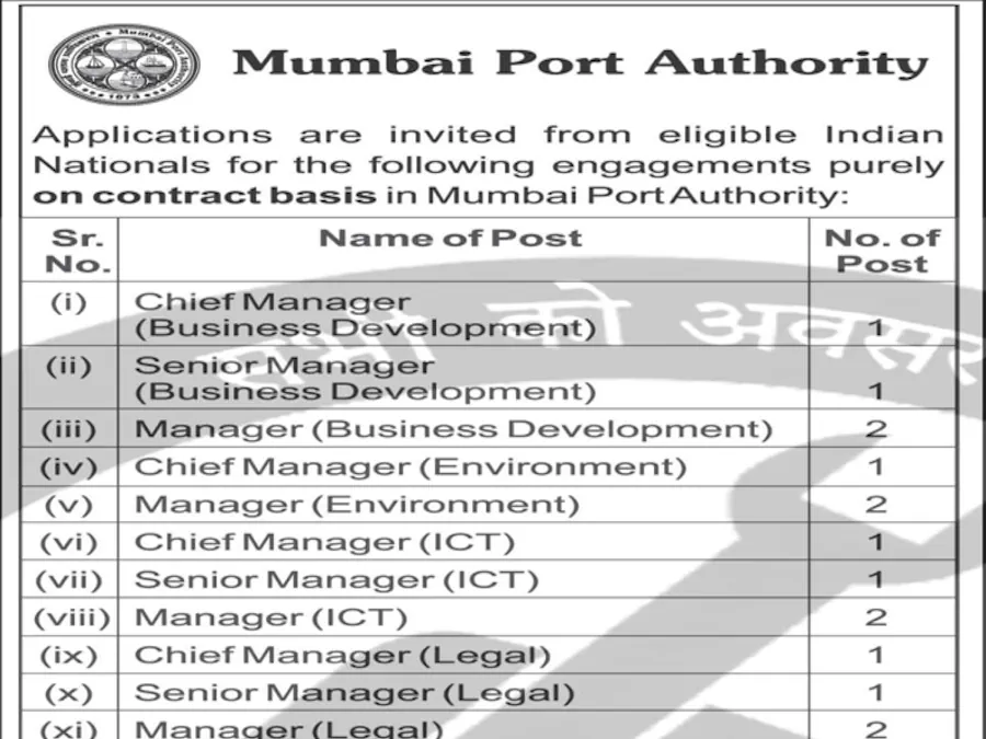 Mumbai Port Authority Recruitment 2025: New Notice Out for Managerial Posts with Salary Up to ₹2,00,000/Month