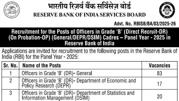 Reserve Bank of India Announce RBI Grade B Officer Recruitment 2025, Know Eligibility & Apply Process Here